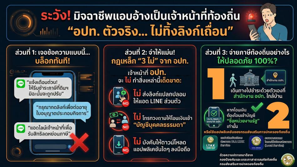 มิจฉาชีพแอบอ้างเป็นเจ้าหน้าที่ท้องถิ่น